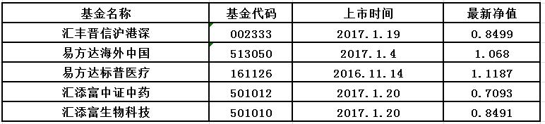 微金融資產(chǎn)配置管家 每周投資管理復(fù)盤與前瞻