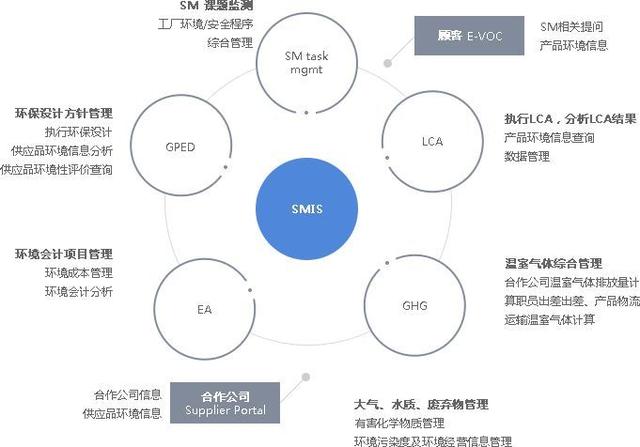 LG化學(xué)/三星SDI/松下的三種電池技術(shù)誰將占有未來動力電池市場呢